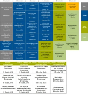 Studienplan BSc Umweltingenieurwesen