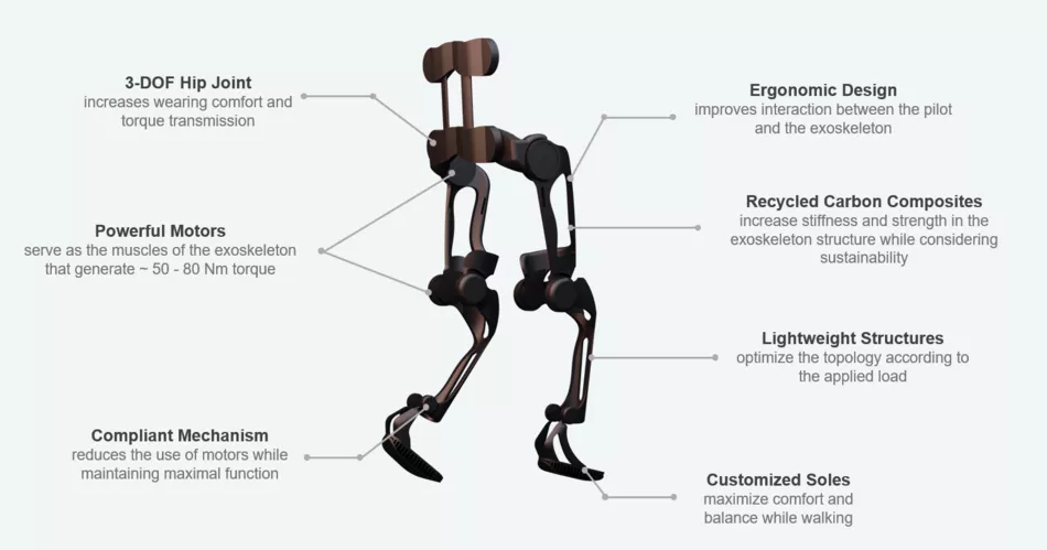 Illustration eines Exoskeletts welches an der TUM entwickelt wurde