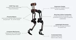 Illustration eines Exoskeletts welches an der TUM entwickelt wurde
